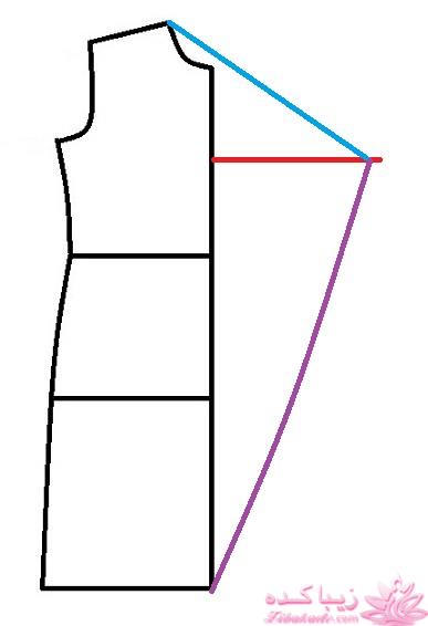 پرسش و پاسخ خیاطی